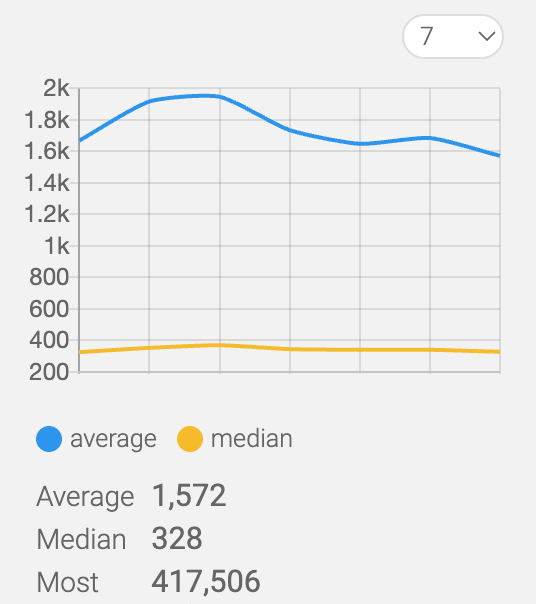 Stats