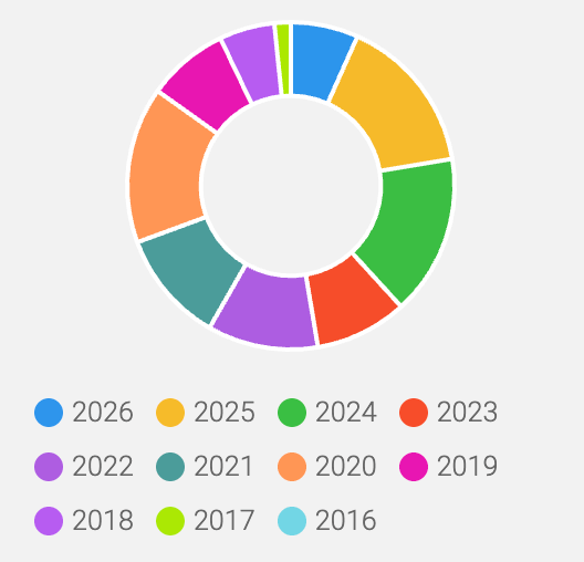 Stats