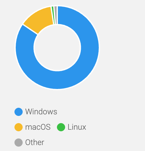 Stats