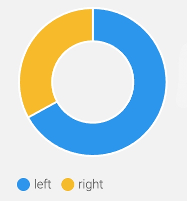 Stats