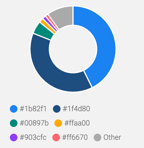 Stats
