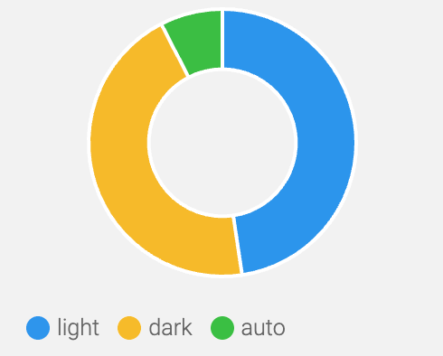 Stats