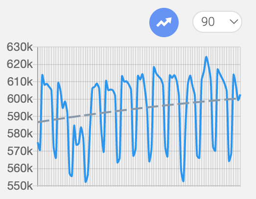 Stats